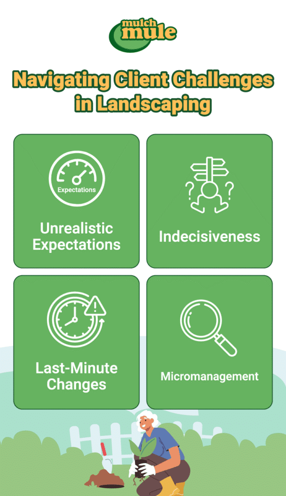 Client challenges in landscaping include unrealistic expectations, indecisiveness, and last-minute changes.