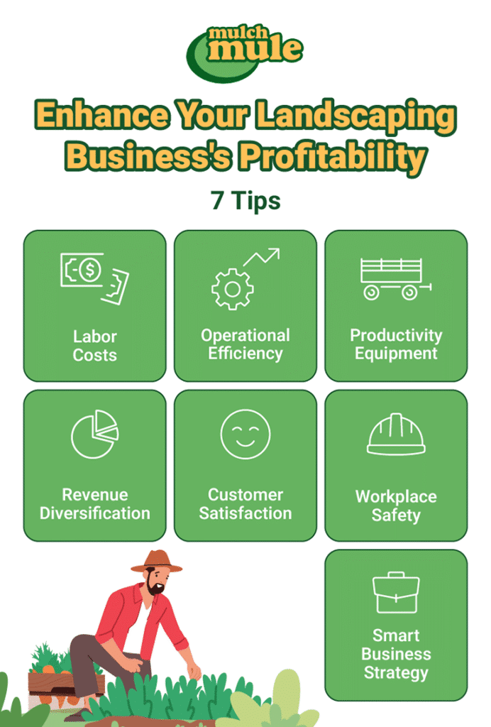 Boost landscaping profitability with essential tips for operational efficiency and customer satisfaction.