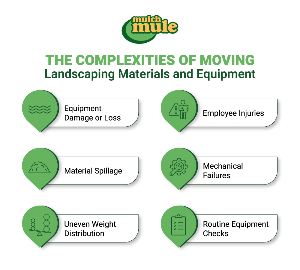 Landscaping equipment issues include damage, injuries, spills, mechanical failures, and weight distribution.
