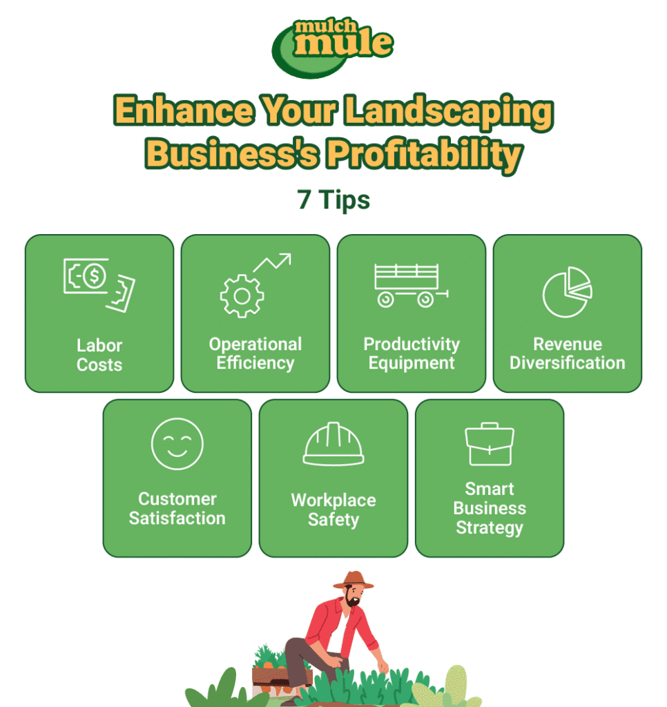 Enhance landscaping business profitability with these seven essential tips.