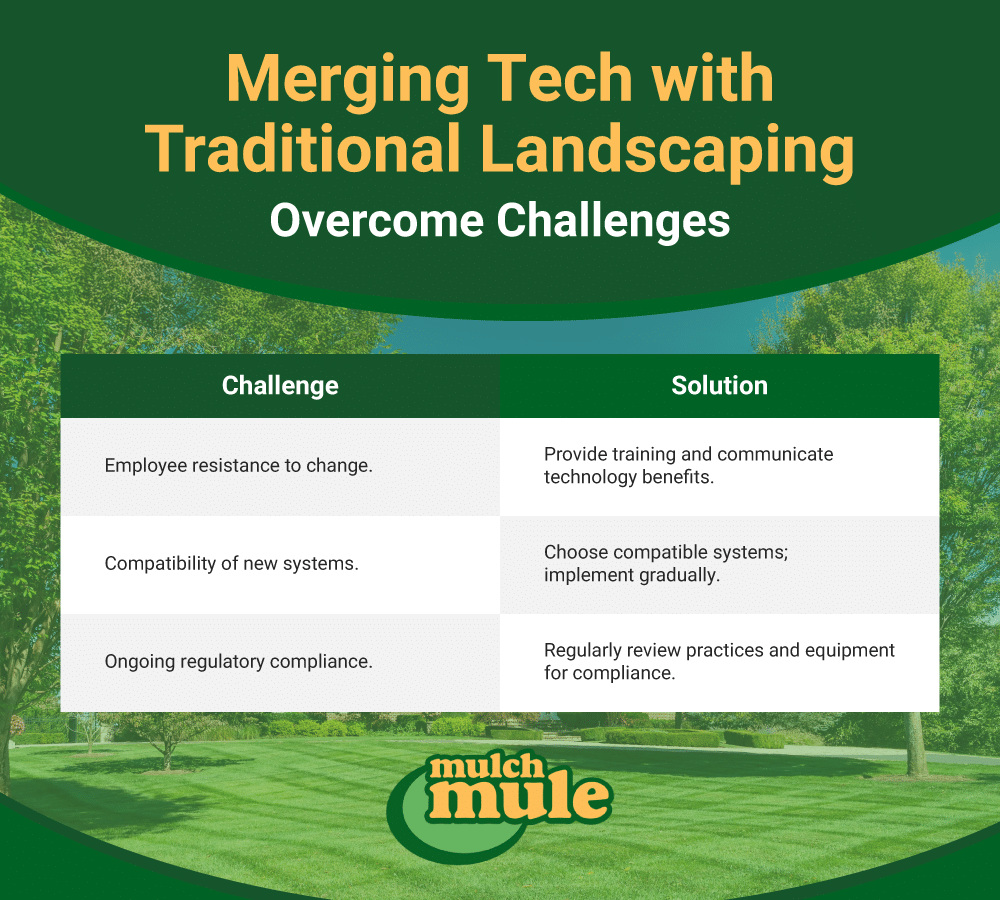 Combining technology and landscaping to overcome operational challenges effectively.