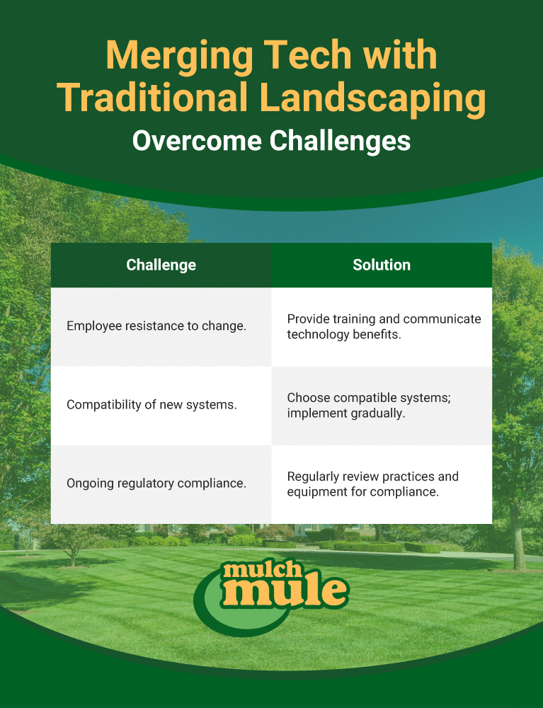 Merging technology with traditional landscaping to solve industry challenges and improve efficiency.