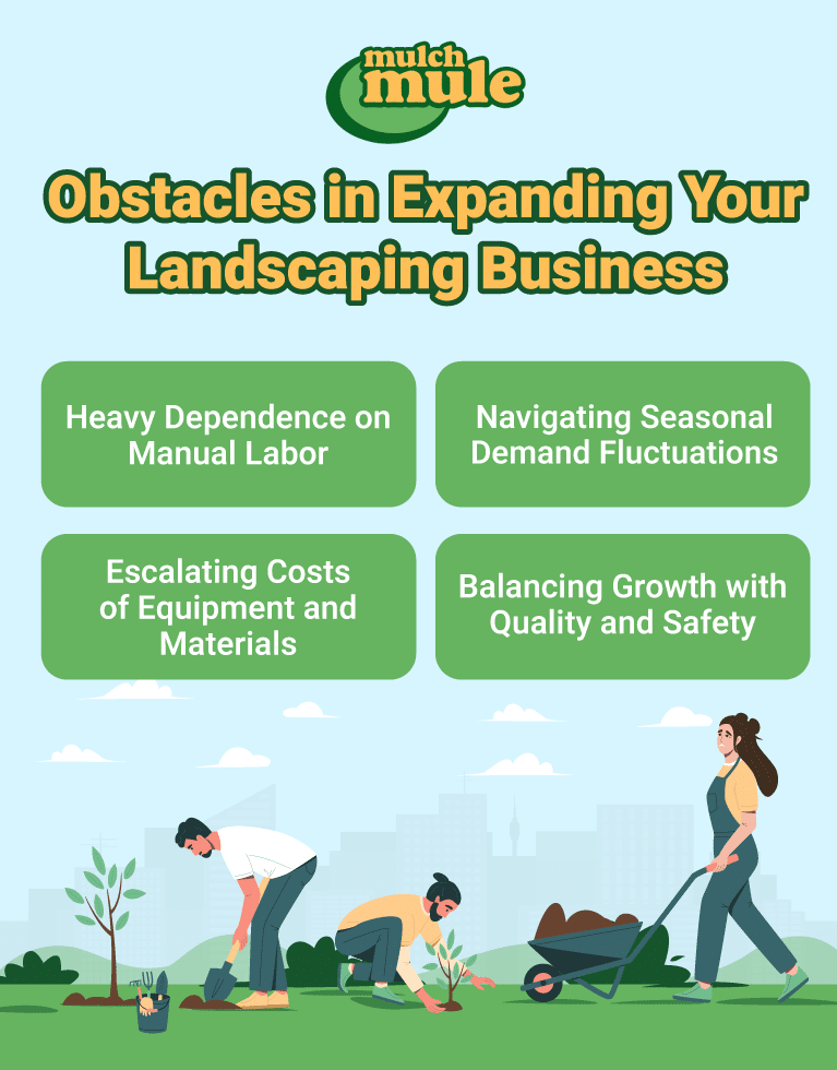 Challenges faced by landscaping businesses in growth, including labor and equipment costs.