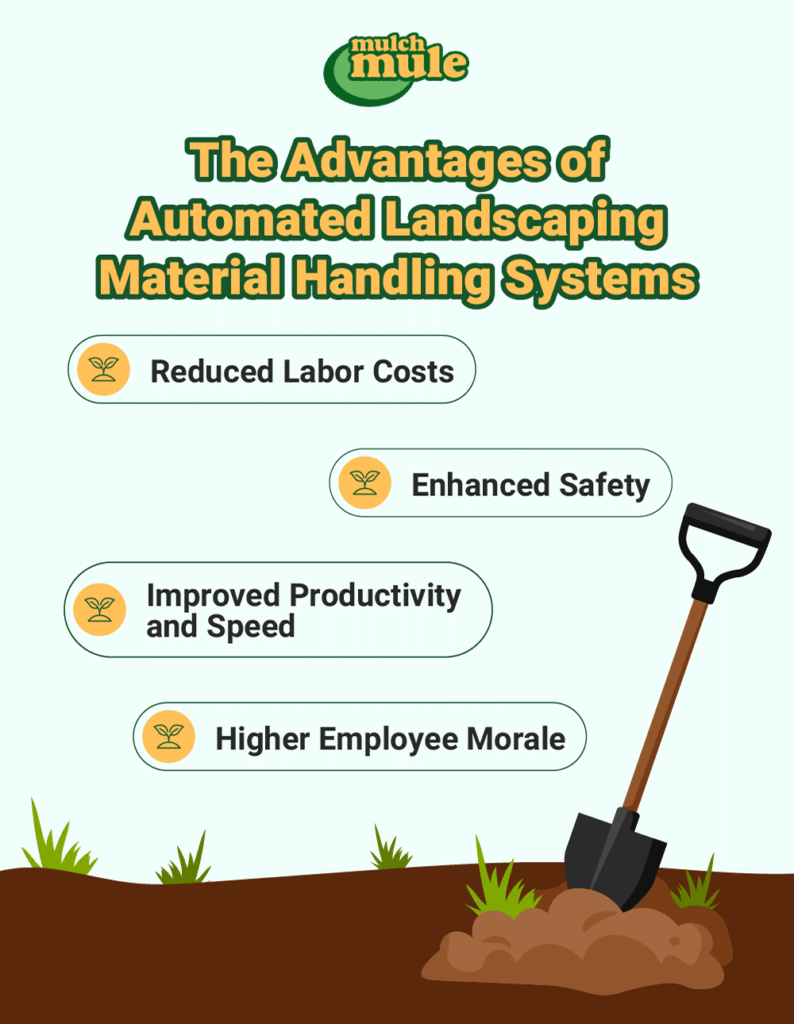 Advantages of automated landscaping include reduced costs, improved safety, and enhanced productivity.