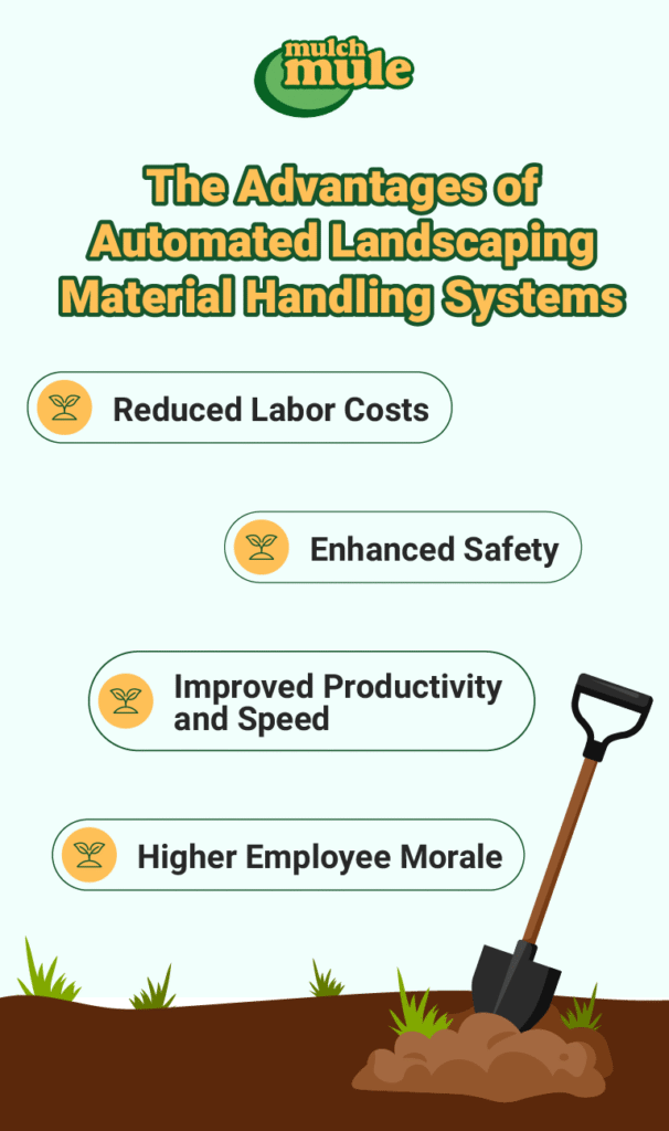 Benefits of automated landscaping include reduced costs, enhanced safety, and improved productivity.