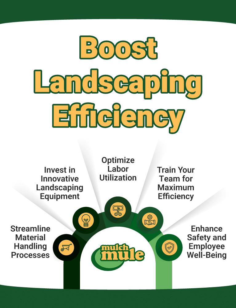 Boost landscaping efficiency with innovative tools, optimal labor, and enhanced employee safety.
