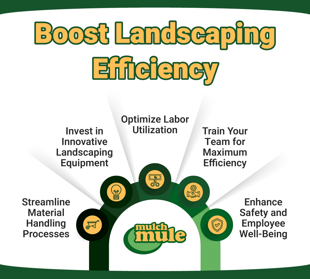 Enhance landscaping efficiency with innovative equipment and optimized labor utilization strategies.