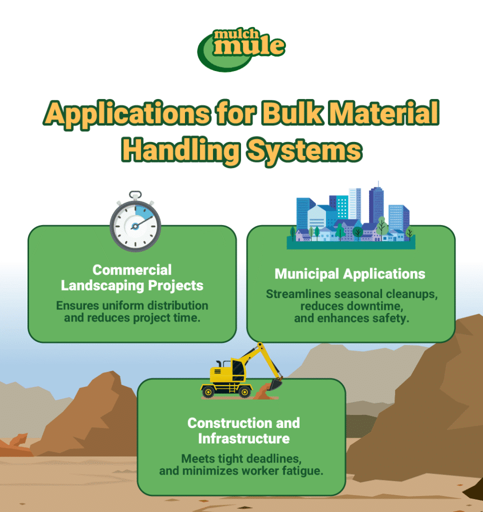 Bulk material handling systems for commercial landscaping, municipal projects, and construction efficiency.