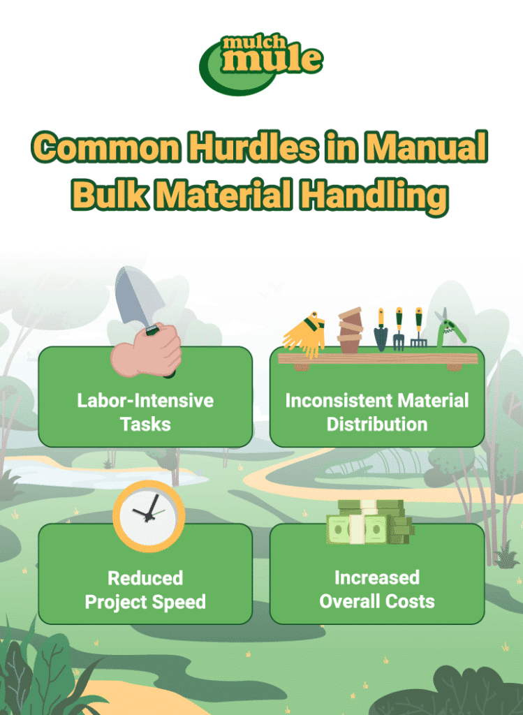 Common hurdles in manual bulk material handling include labor, speed, and cost challenges.