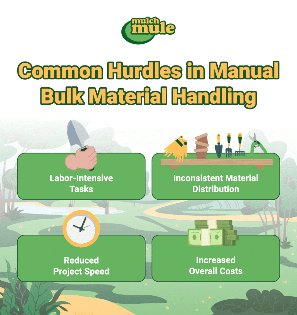 Common hurdles in manual material handling include labor intensity and increased costs.