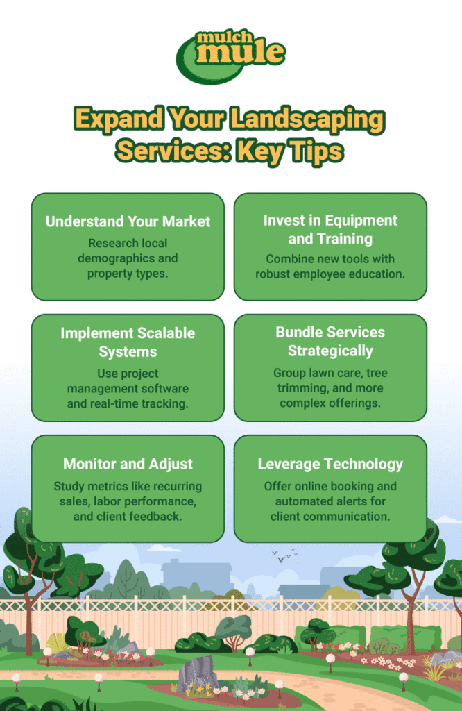 Key tips for expanding landscaping services, including market research and technology use.