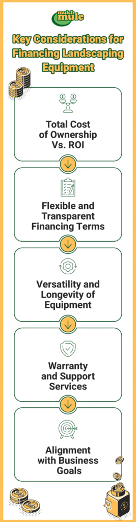 Key factors for financing landscaping equipment: costs, terms, durability, warranty, and business alignment.