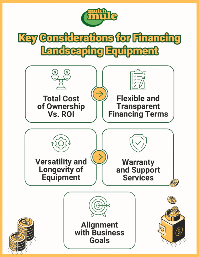 Key aspects to consider when financing landscaping equipment for optimal business growth.