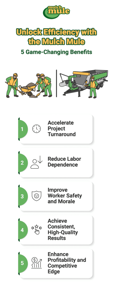 Discover five key benefits of using the Mulch Mule for landscaping efficiency.