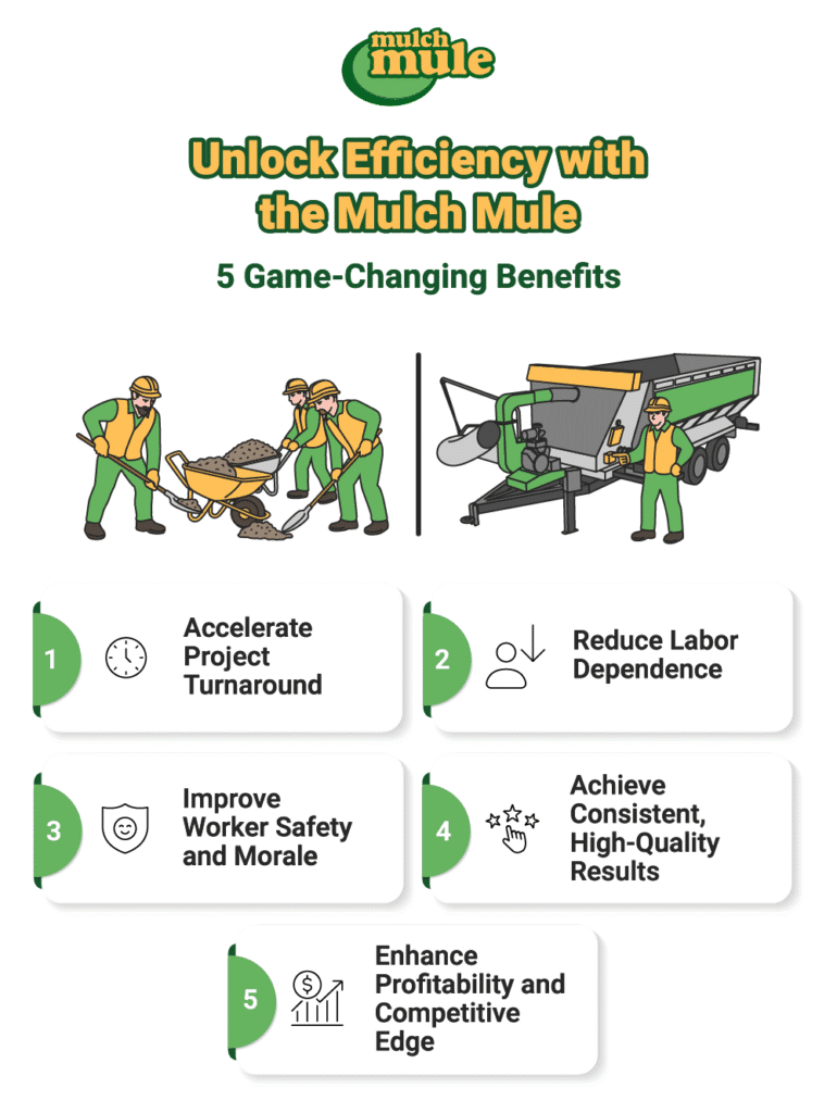 Discover five benefits of using the Mulch Mule to improve efficiency and productivity.