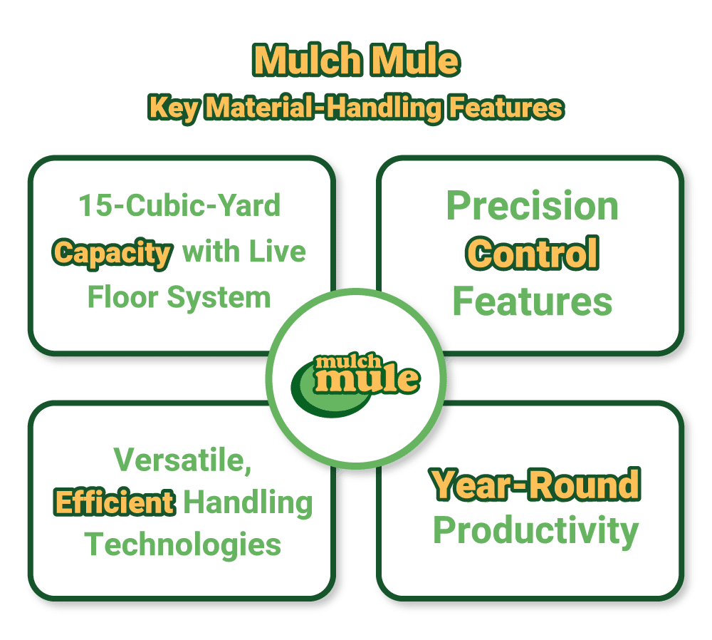 Mulch Mule offers efficient material handling features and year-round productivity solutions.