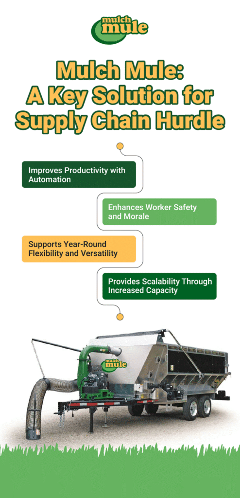 Mulch Mule solution enhances supply chain efficiency with automation and increased productivity.