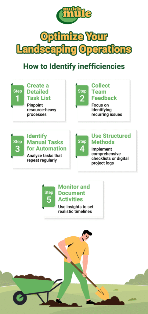 Optimize landscaping operations by identifying inefficiencies and enhancing team performance.