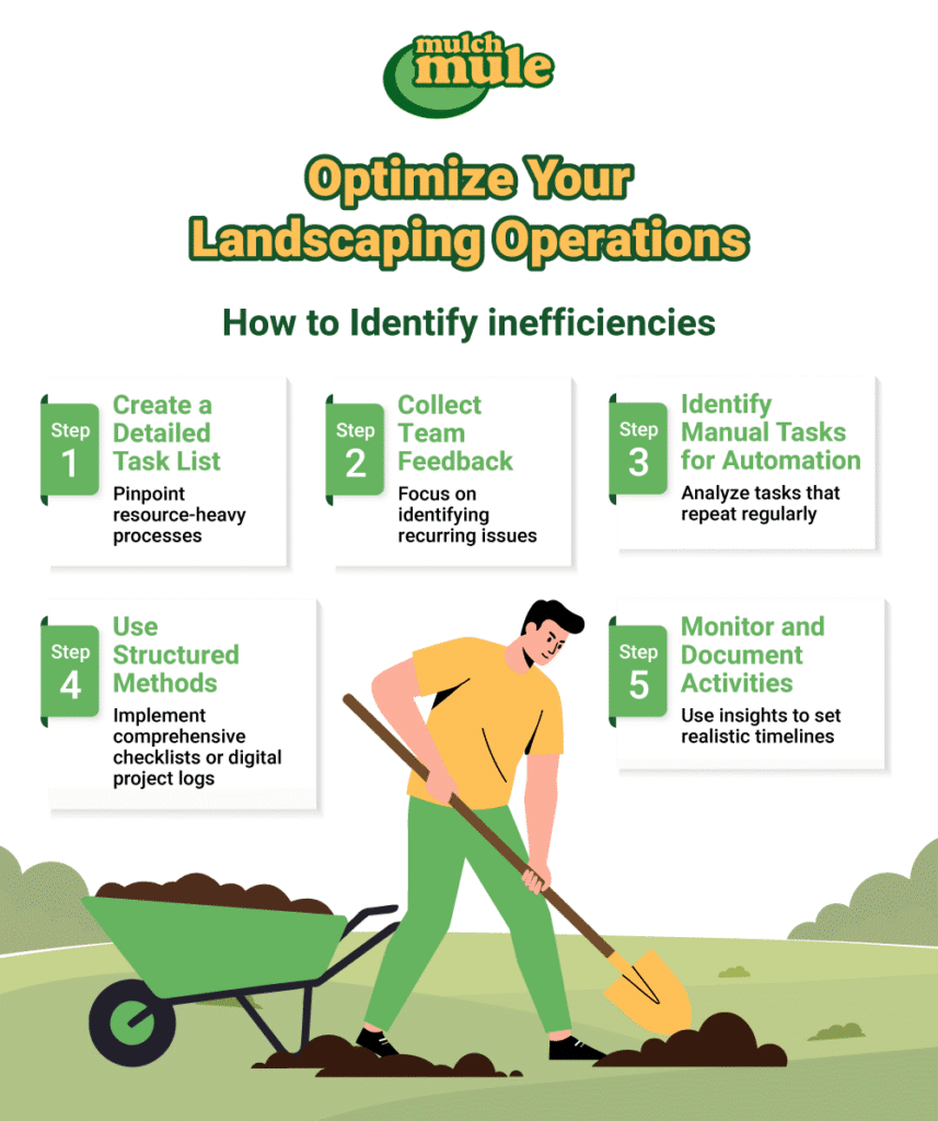 Optimize landscaping operations with these essential steps to improve efficiency and productivity.