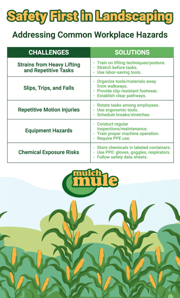Safety tips for landscaping: prevent hazards like slips, trips, and equipment injuries.