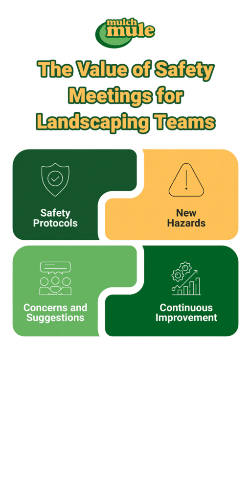 Safety meetings boost landscaping team awareness on protocols, hazards, and improvement strategies.