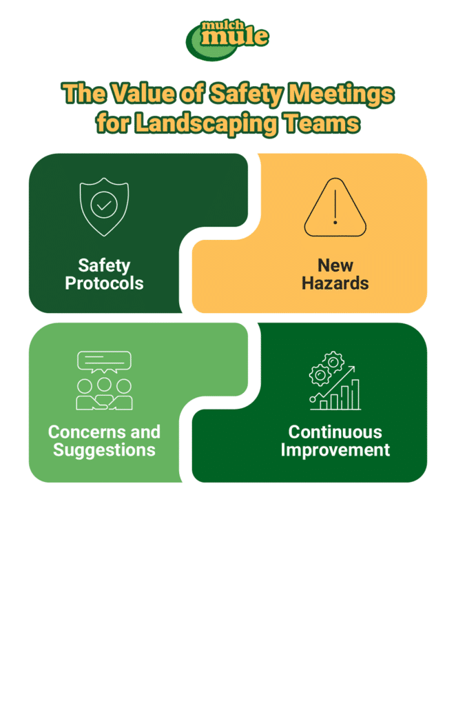 Importance of safety meetings for landscaping teams: protocols, hazards, concerns, and improvements.