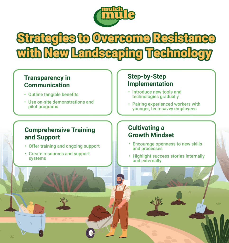 Strategies to adopt new landscaping technology and enhance workforce communication and training.
