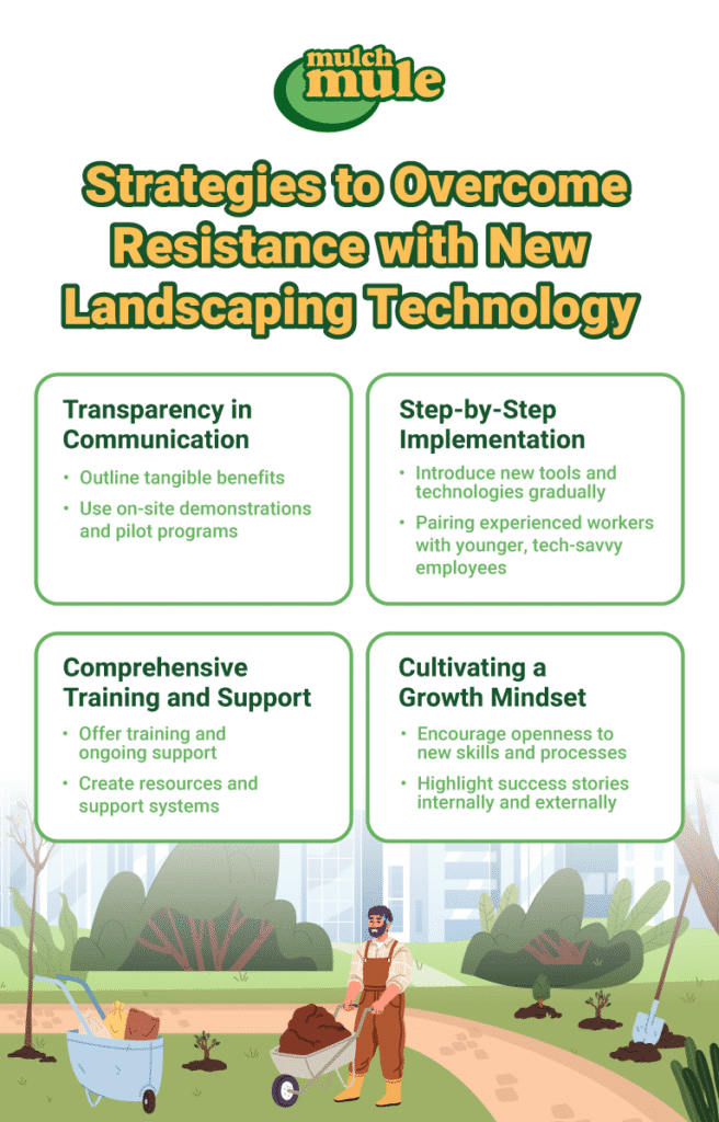 Strategies to overcome resistance using innovative landscaping technology and effective training methods.