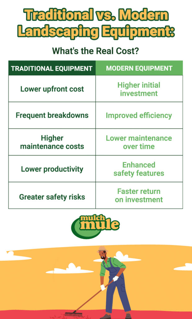 Compare traditional and modern landscaping costs for effective investment decisions.