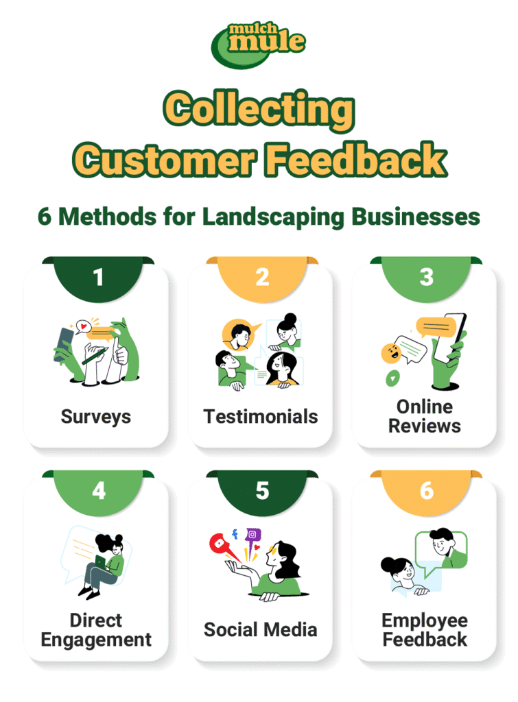 Customer feedback methods for landscaping: surveys, testimonials, reviews, engagement, social media, and feedback.