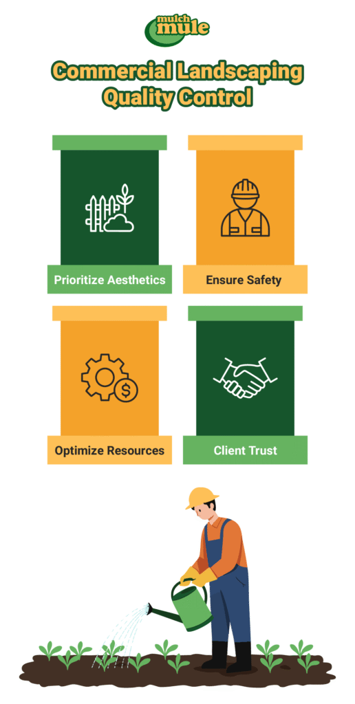 Commercial landscaping quality control focusing on aesthetics, safety, resources, and client trust.