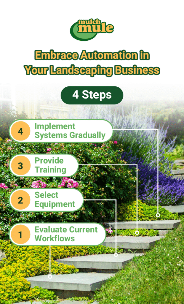 Automate your landscaping business with these four essential steps for success.