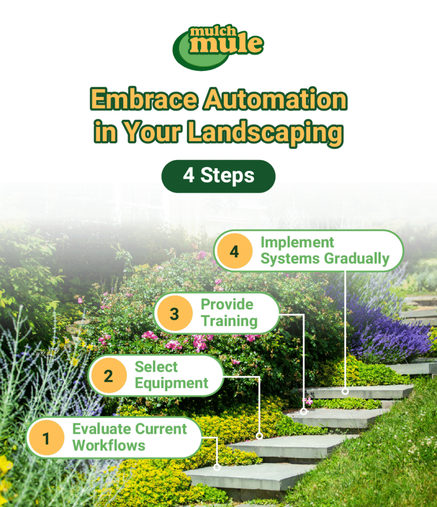 Automate your landscaping with these four essential steps for efficient results.