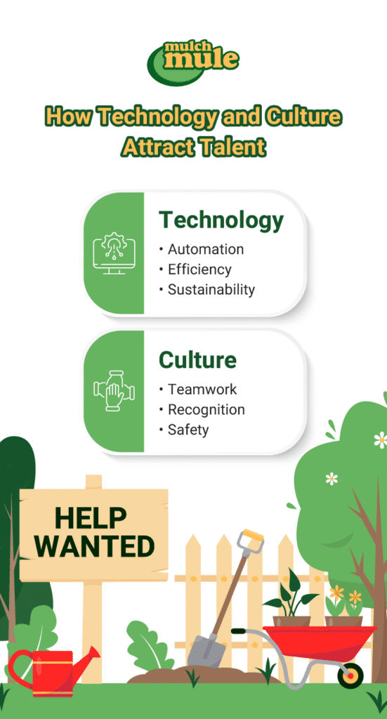 Technology and culture enhance teamwork, safety, and sustainability to attract top talent.