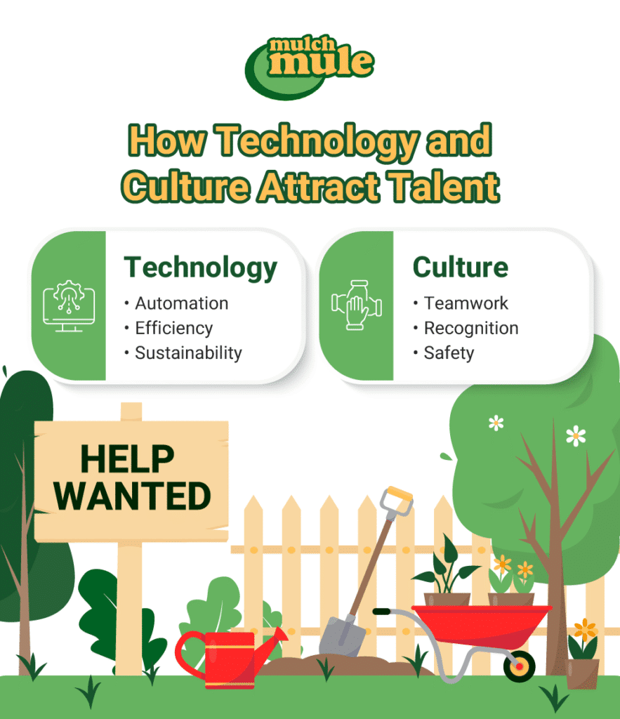 Technology and culture play vital roles in attracting top talent in today’s workforce.