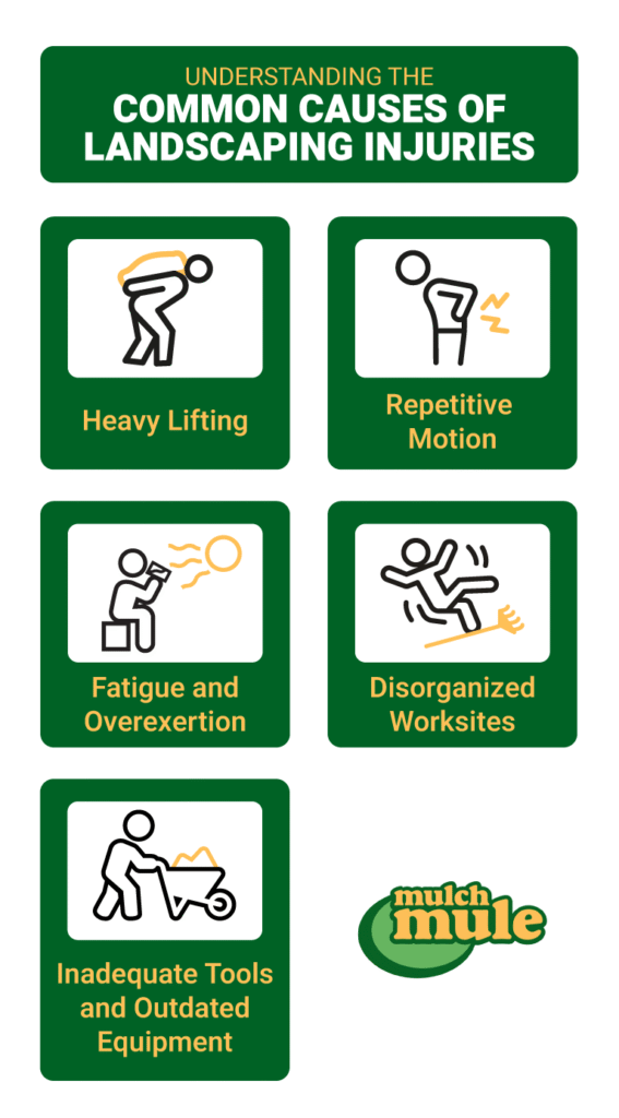 Common landscaping injuries stem from heavy lifting, fatigue, and inadequate tools.