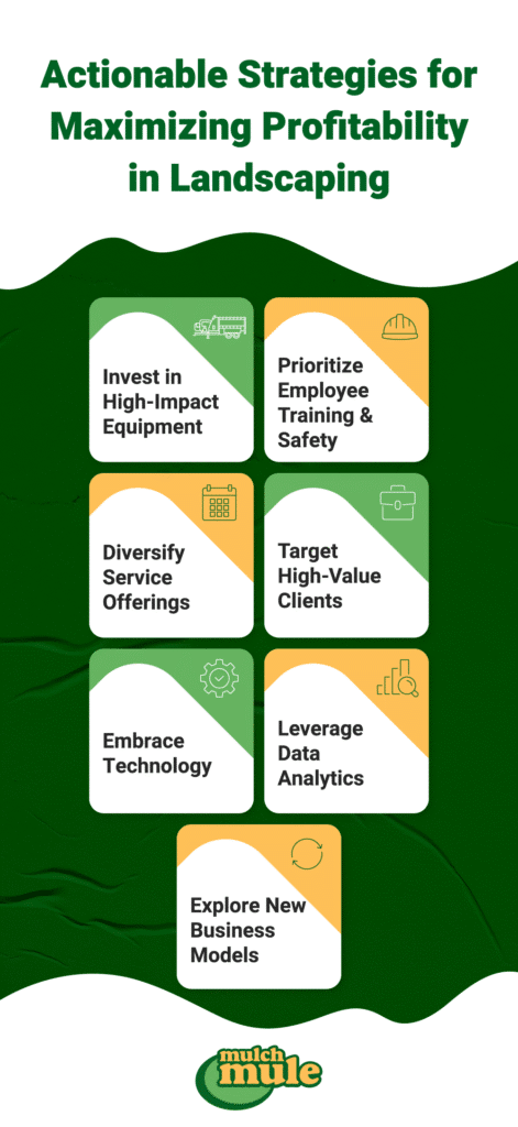 Maximize landscaping profitability with actionable strategies and data-driven insights.