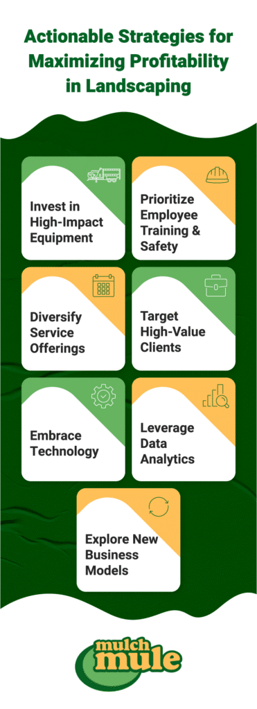 Actionable landscaping strategies for maximizing profitability and enhancing service offerings.