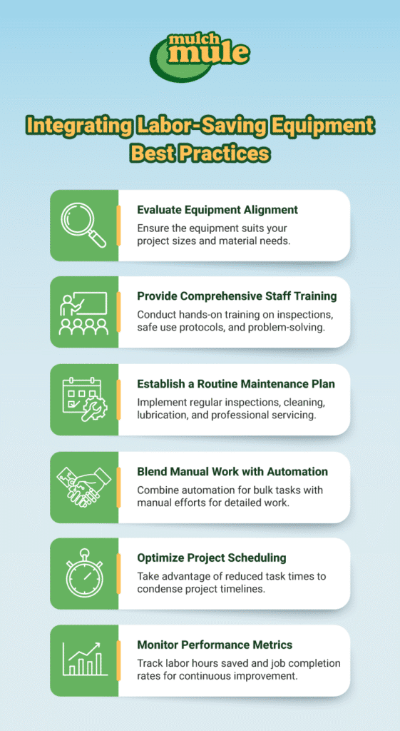 Best practices for integrating labor-saving equipment in project management and efficiency enhancement.