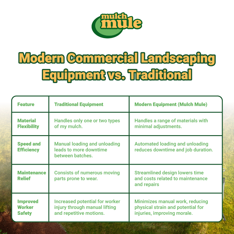 Modern mulch dispenser analysis: comparing efficiency, flexibility, and safety with traditional tools.