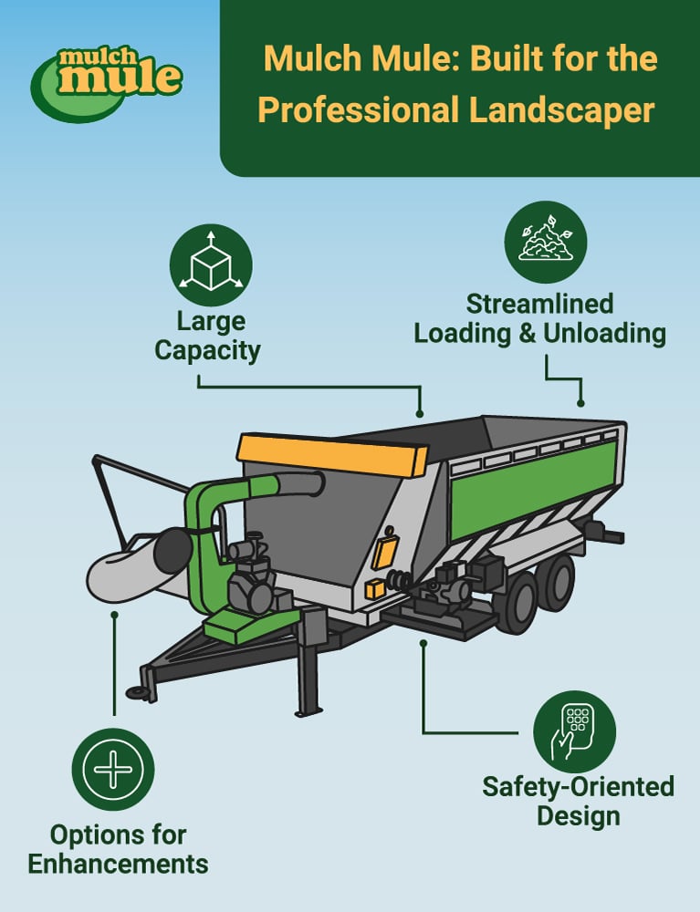Mulch Mule for landscapers: large capacity, streamlined loading, safety-oriented design.