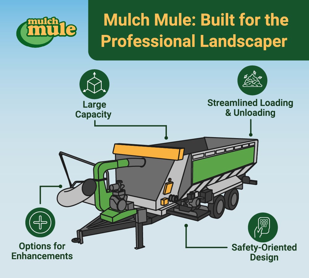 Professional mulch transport trailer for landscapers, featuring large capacity and safety-oriented design.
