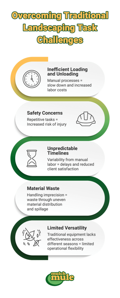 Tackling landscaping inefficiencies and safety challenges for optimal project success.
