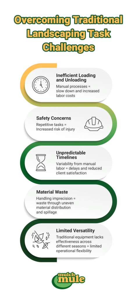 Overcoming landscaping challenges with innovative solutions for efficiency and safety improvements.