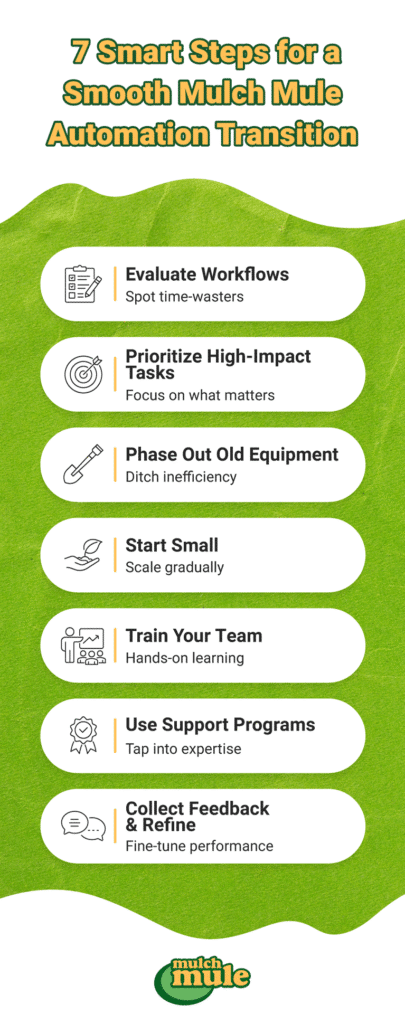 Seven effective steps for a smooth Mulch Mule automation transition.