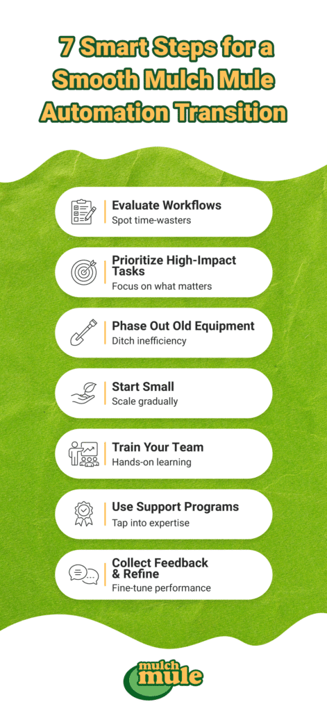 Seven actionable steps for a smooth Mulch Mule automation transition process.