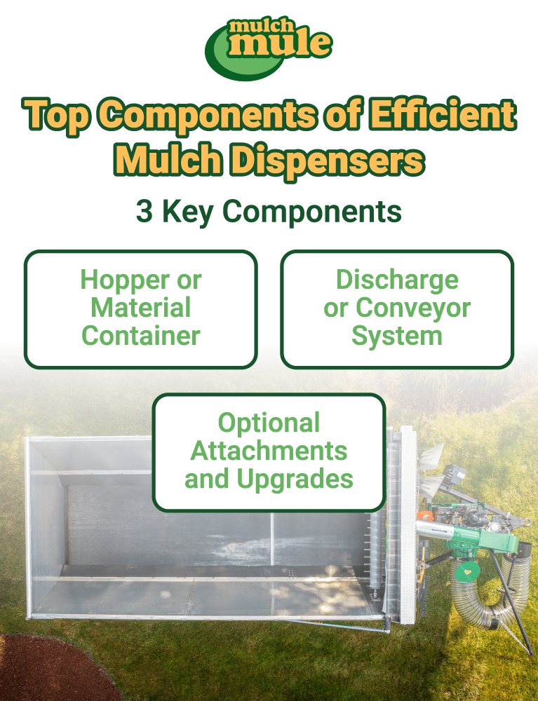 Key components of efficient mulch dispensers: hoppers, conveyor systems, and upgrades.