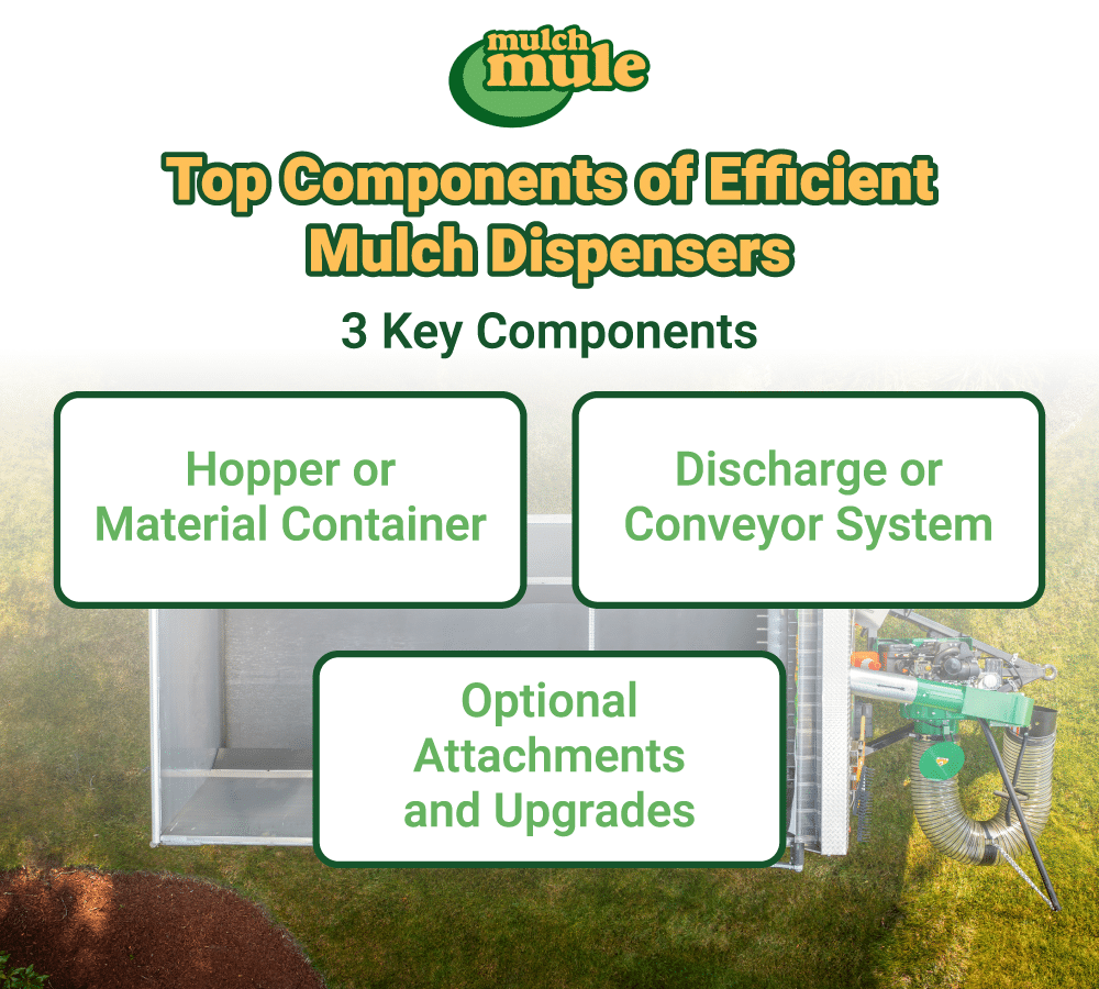 Key components of mulch dispensers: hopper, discharge system, and optional upgrades.