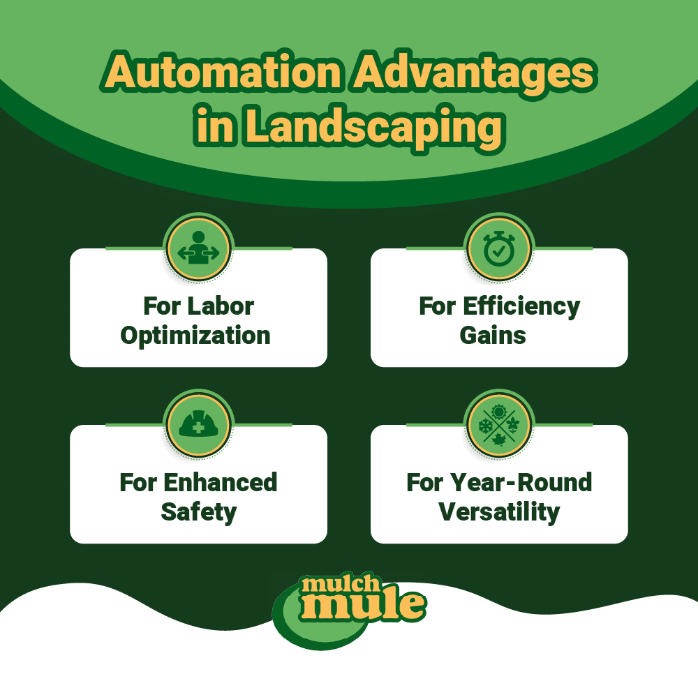 Automation enhances landscaping efficiency, safety, labor optimization, and year-round versatility.