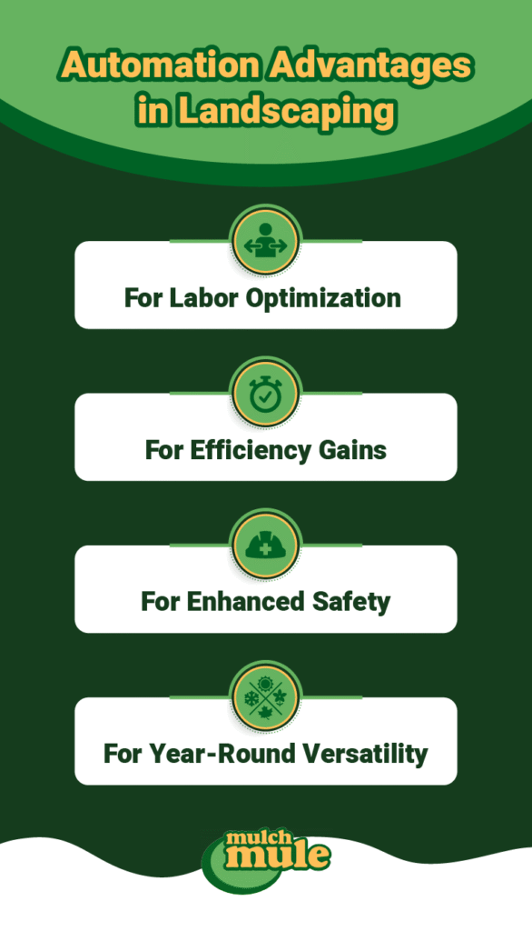 Automation benefits landscaping through labor optimization, efficiency, safety, and year-round versatility.